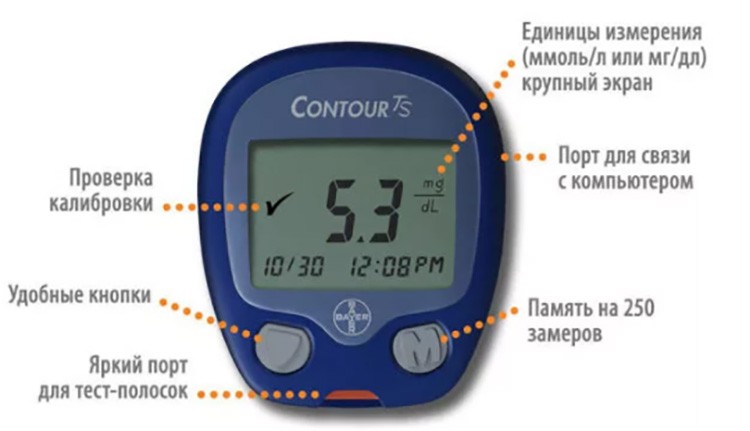 Технические характеристики приборов для измерения сахара в крови
