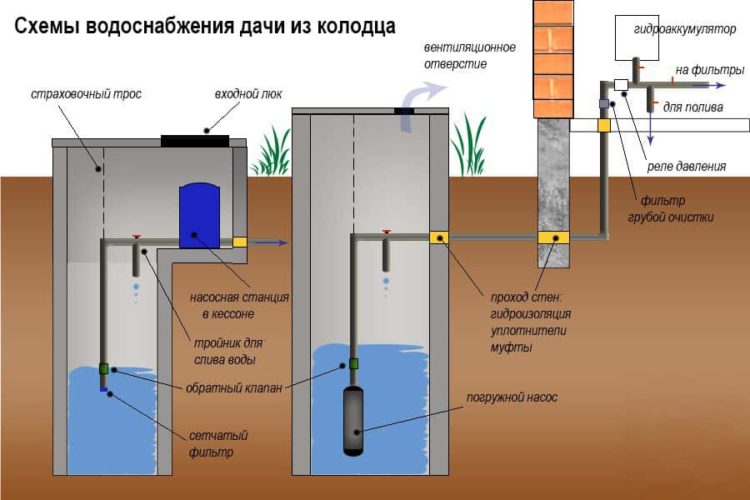 Обустройство водопроводной сети
